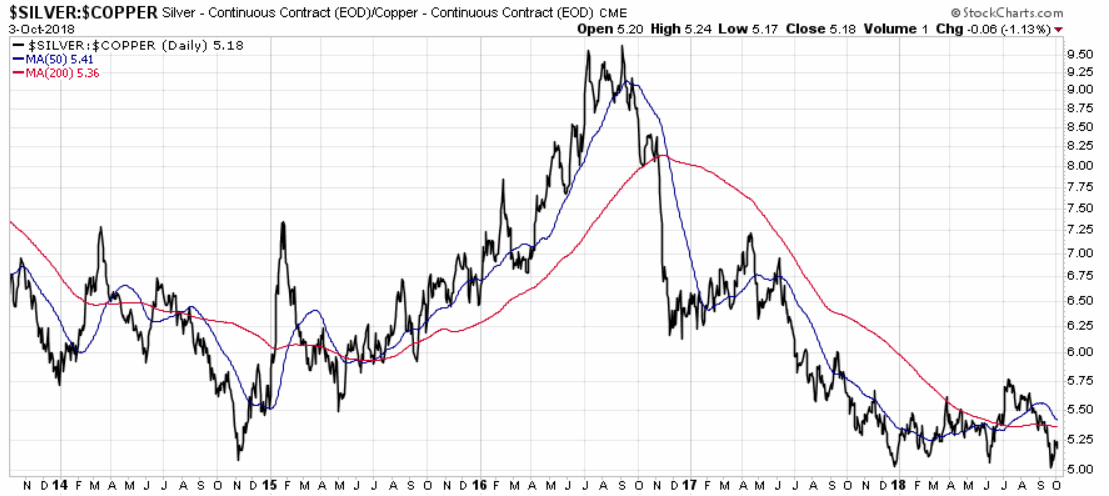 Silber - alles rund um das Mondmetall 1076946