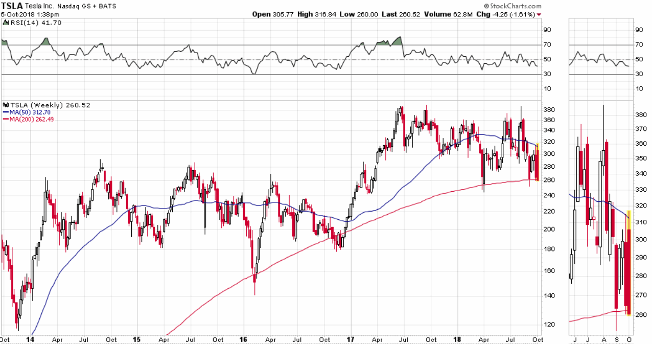 Tesla - Autos, Laster, Speicher und Solardächer 1077127