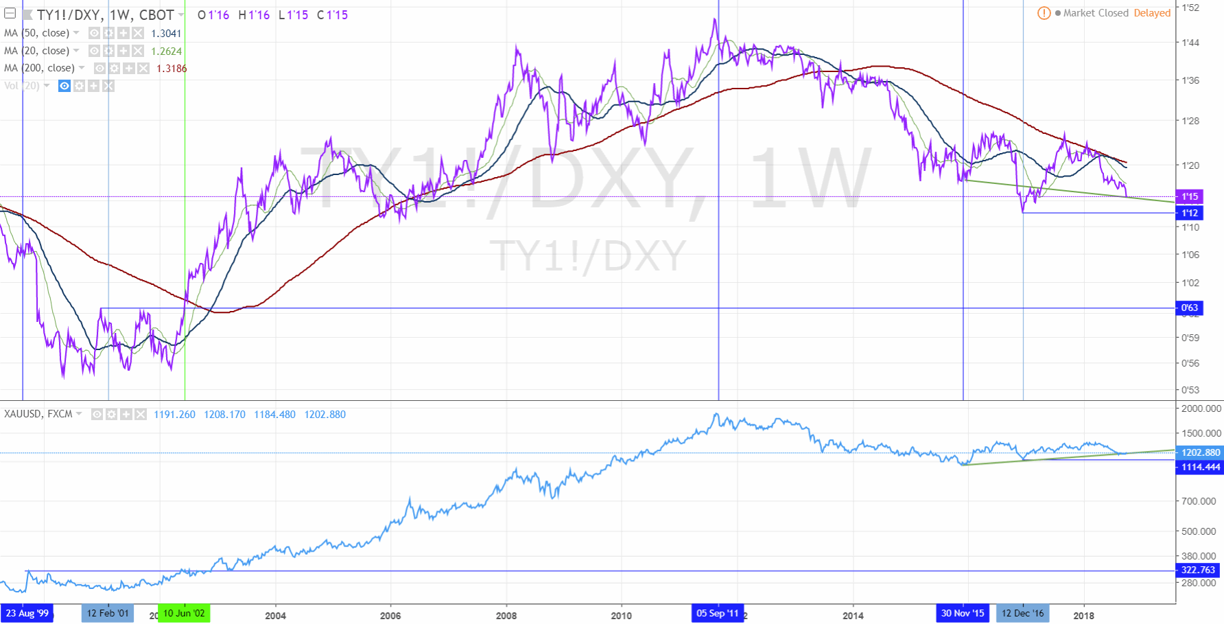 2018 QV-GDAXi-DJ-GOLD-EURUSD-JPY 1077176
