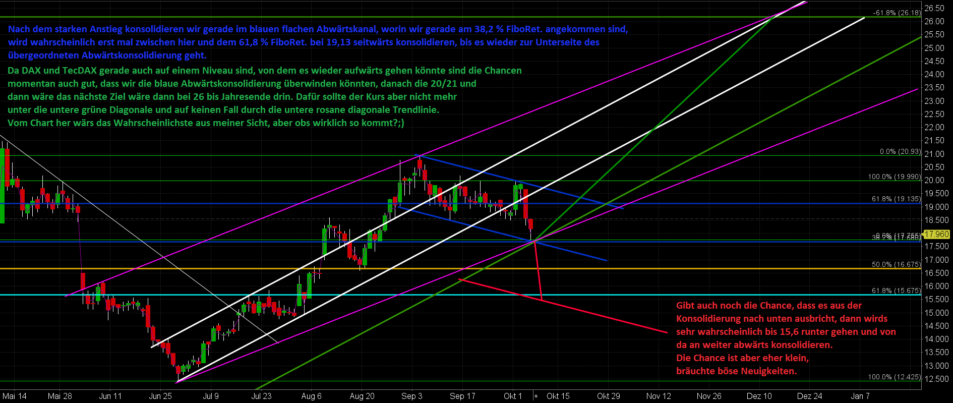 Dialog Semiconductor - weiter zu neuen Höhen 1077150