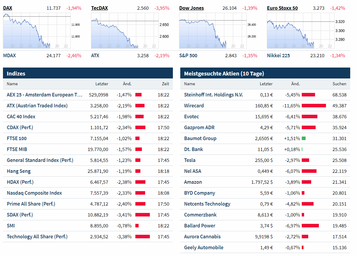2018 QV-GDAXi-DJ-GOLD-EURUSD-JPY 1077755