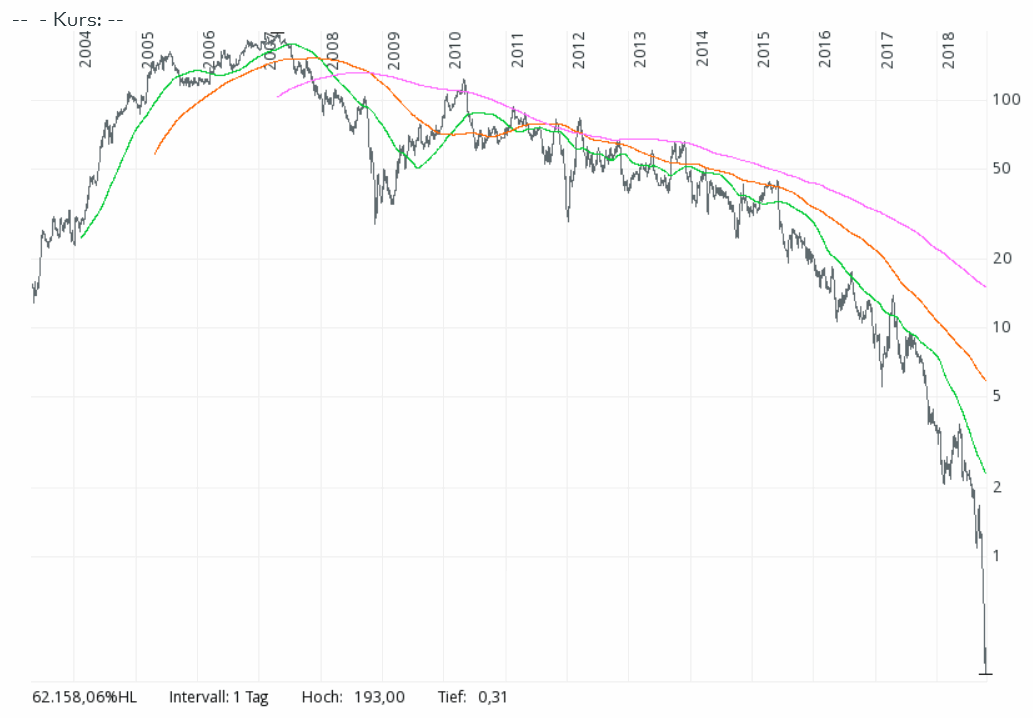 Der USA Bären-Thread 1078675
