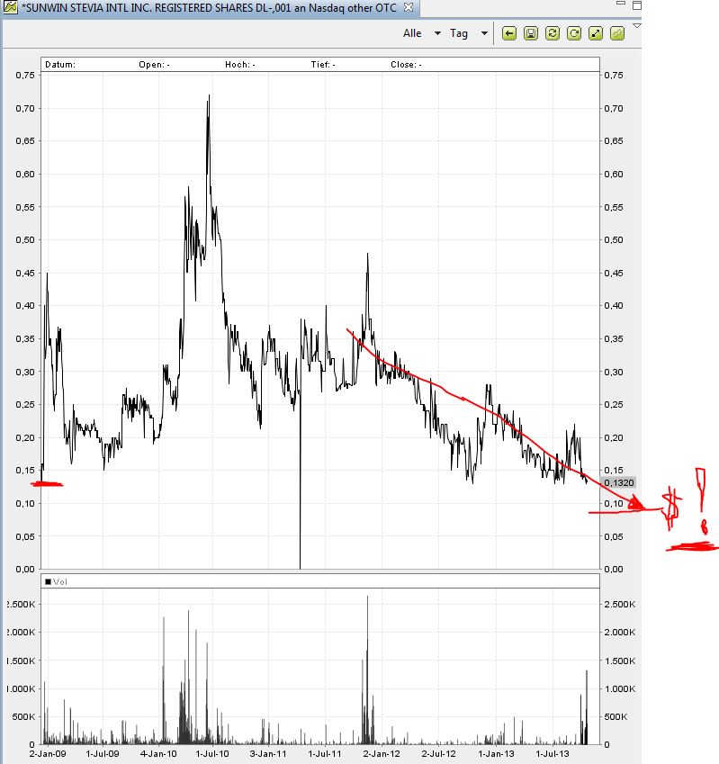 STEVIA für TABAK !! 655467