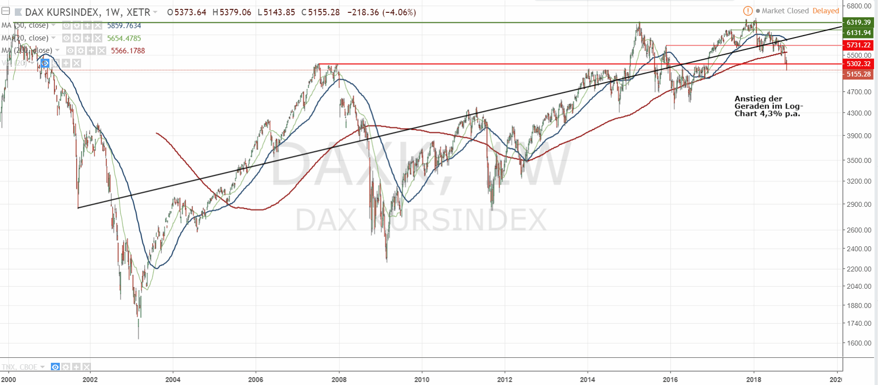 2018 QV-GDAXi-DJ-GOLD-EURUSD-JPY 1079747