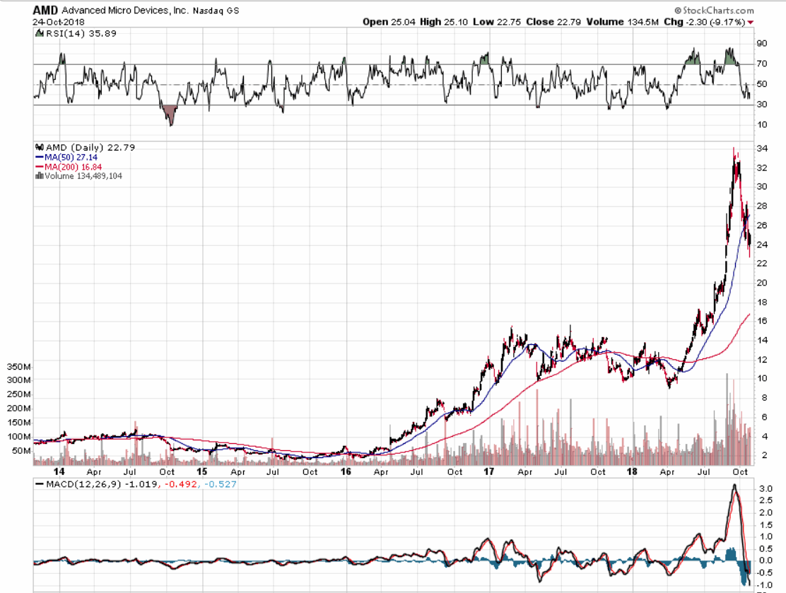Der USA Bären-Thread 1079848