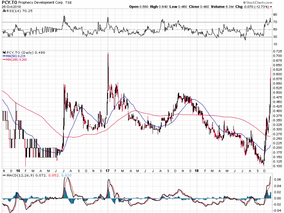 2018 QV-GDAXi-DJ-GOLD-EURUSD-JPY 1080295