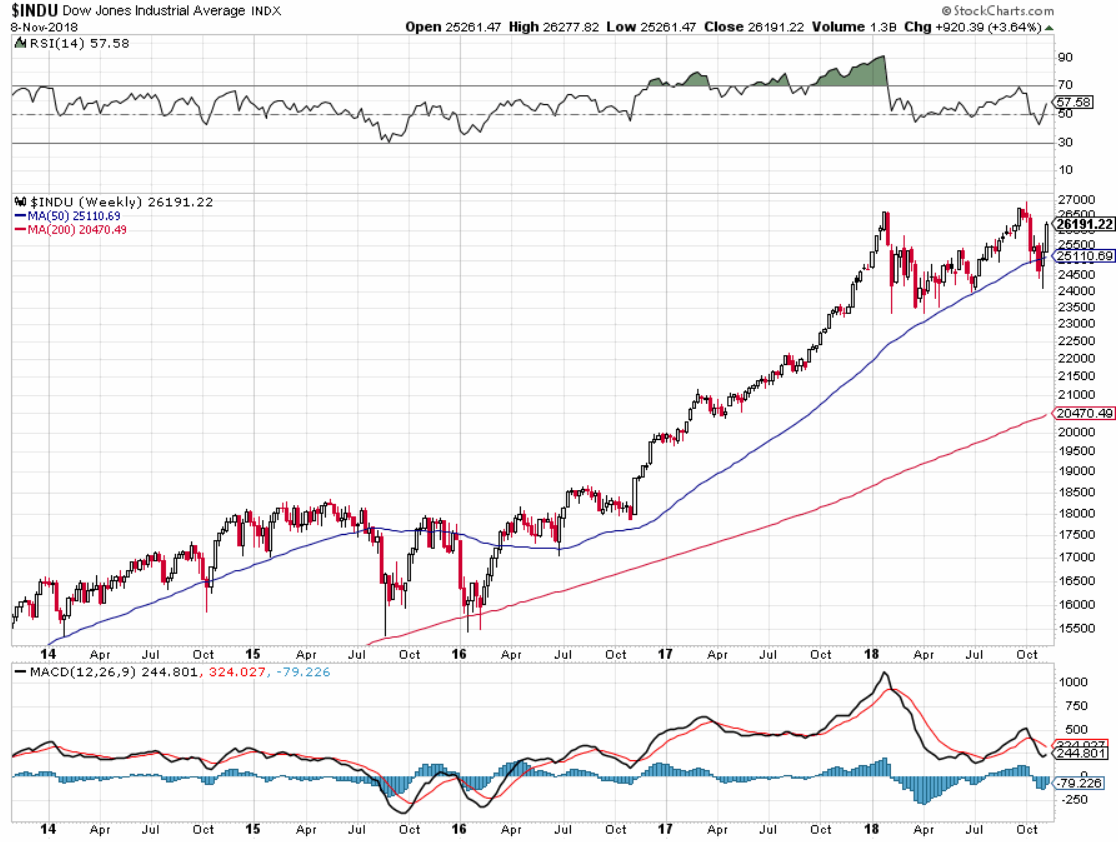 2018 QV-GDAXi-DJ-GOLD-EURUSD-JPY 1082193