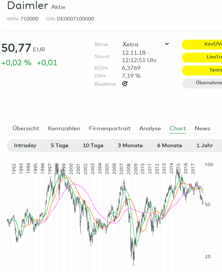 2018 QV-GDAXi-DJ-GOLD-EURUSD-JPY 1082509