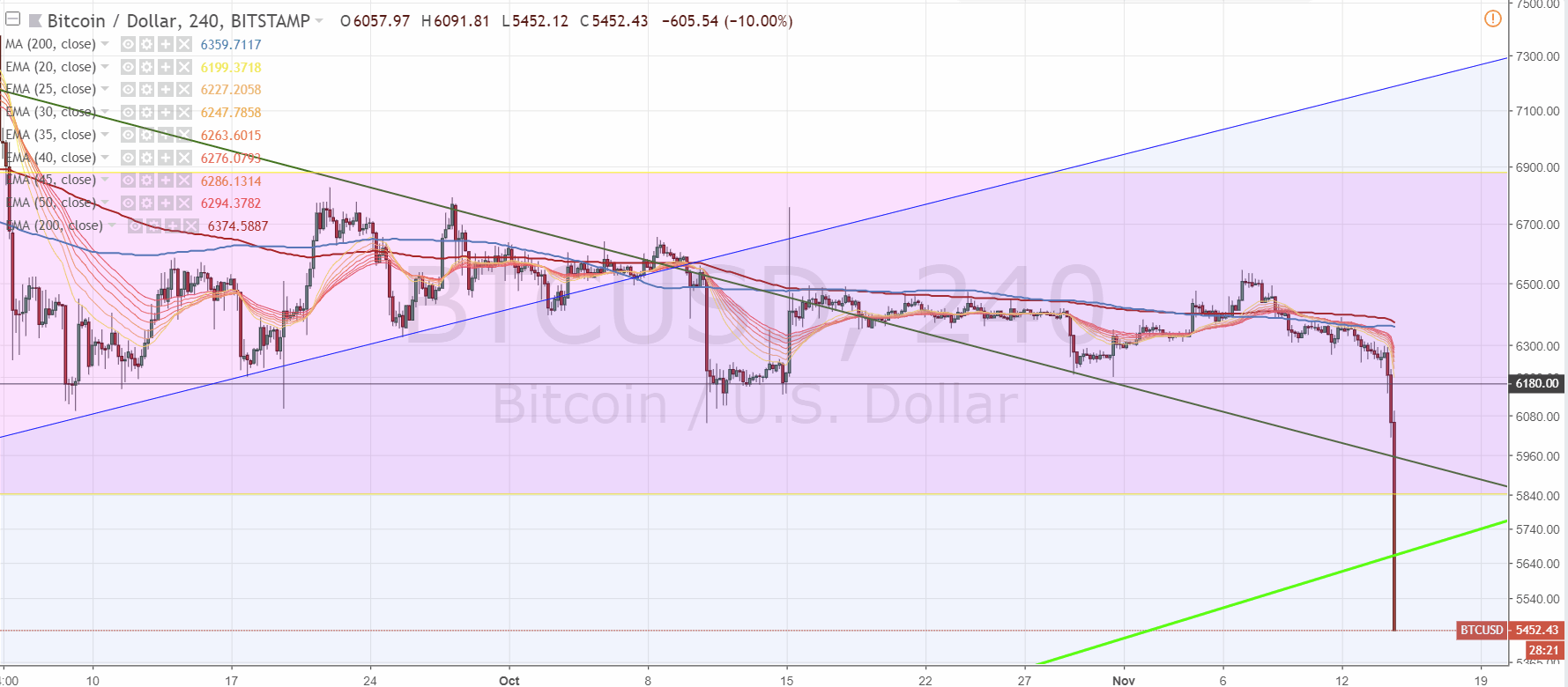 Bitcoins der nächste Monsterhype steht bevor! 1082915