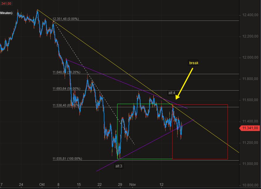 2018 QV-GDAXi-DJ-GOLD-EURUSD-JPY 1083431