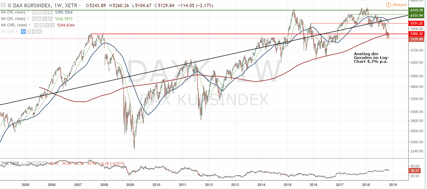 2018 QV-GDAXi-DJ-GOLD-EURUSD-JPY 1083767