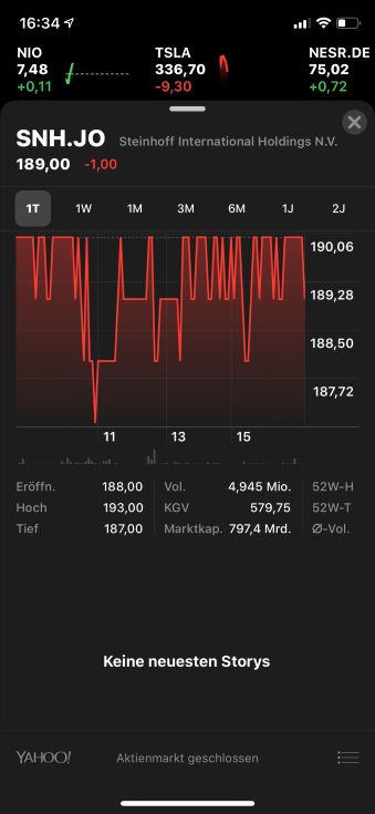 Steinhoff International Holdings N.V. 1085091