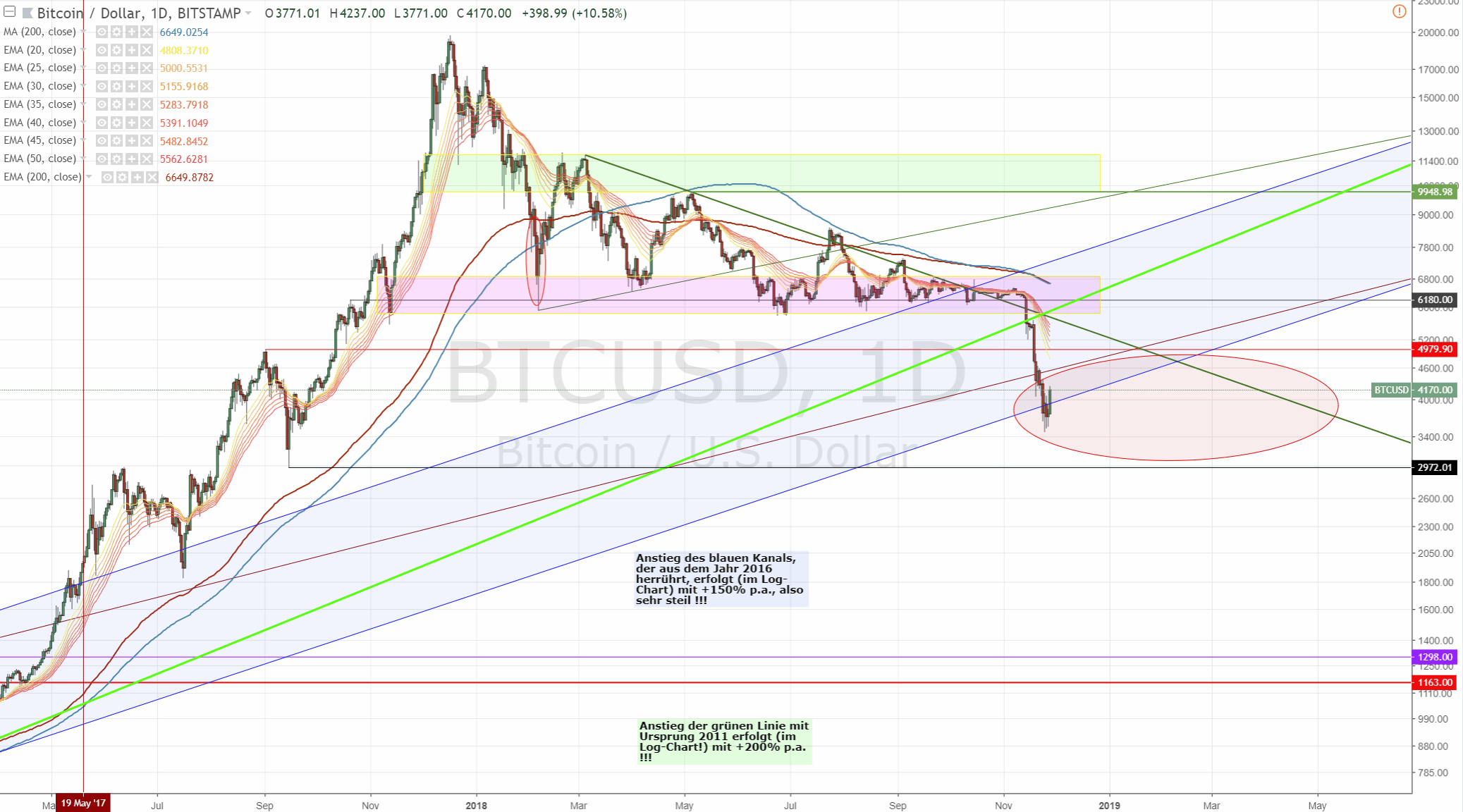Bitcoins der nächste Monsterhype steht bevor! 1085039