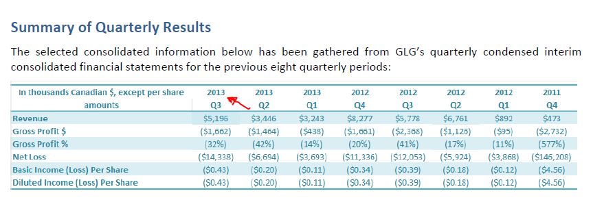 GLG LIFE Süsse Zukunft?????? 665566