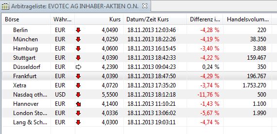 es kann los gehen! 665571