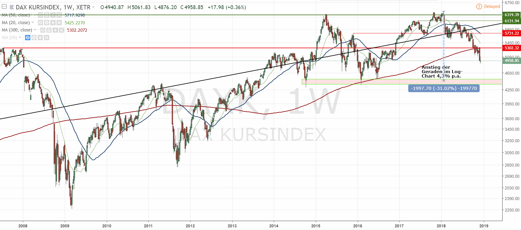 2018 QV-GDAXi-DJ-GOLD-EURUSD-JPY 1087668