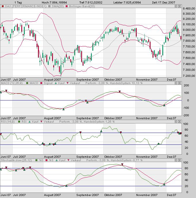 TTT-Dienstag, 18.12.07 137227