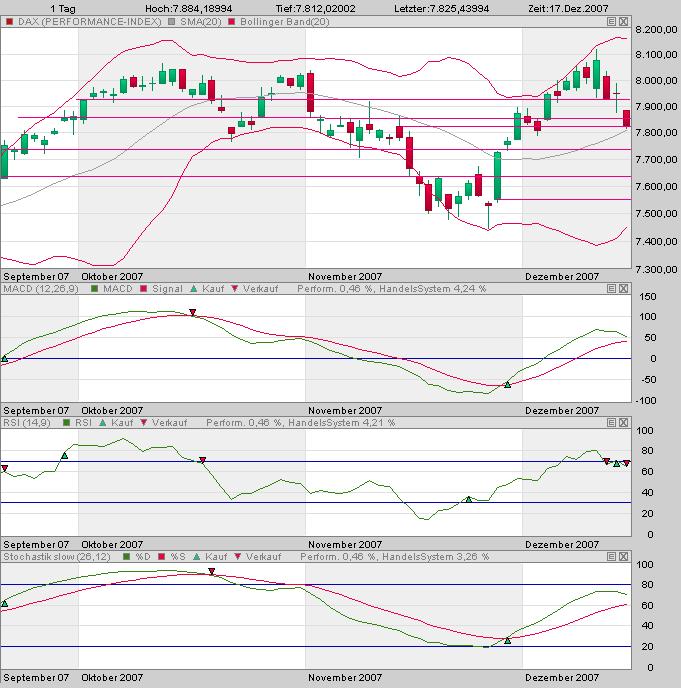 TTT-Dienstag, 18.12.07 137228