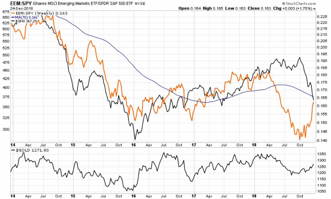 2018 QV-GDAXi-DJ-GOLD-EURUSD-JPY 1089094