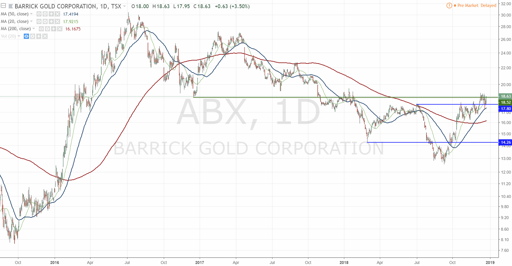 Barrick Gold 2.0 1089272
