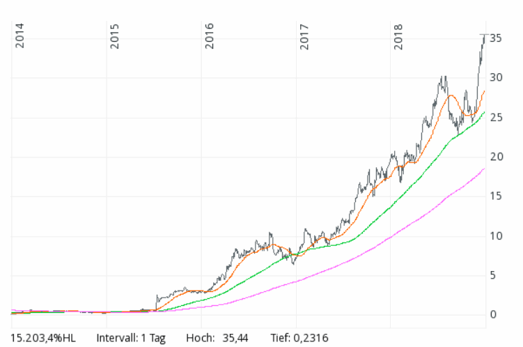 Barrick Gold 2.0 1089442