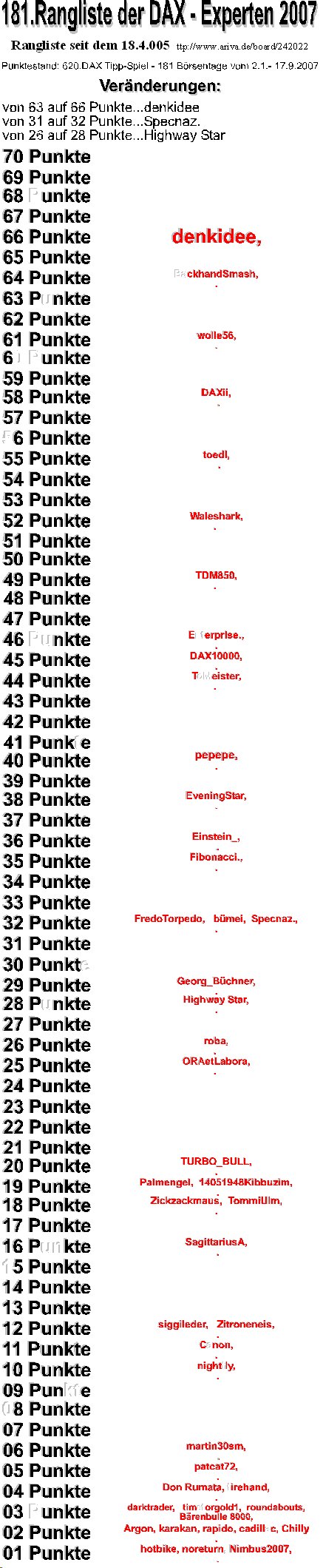 621.DAX Tipp-Spiel, Dienstag, 18.09.07 120618