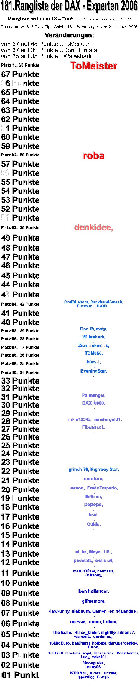 366.DAX Tipp-Spiel, Freitag, 15.09.06 56906