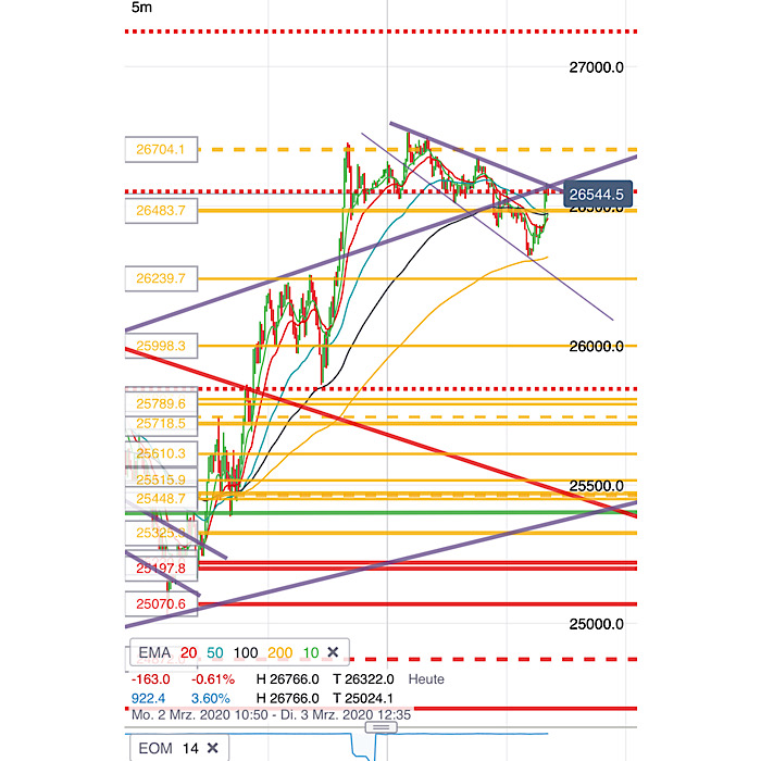 2020 QV-GDAXi-DJ-GOLD-EURUSD-JPY 1163620
