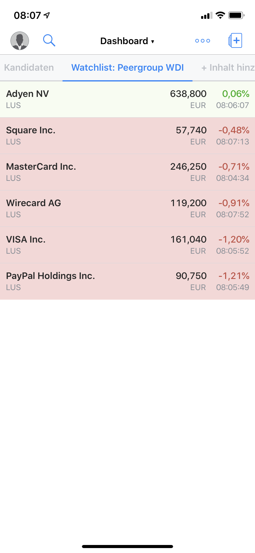 Wirecard 2014 - 2025 1143331