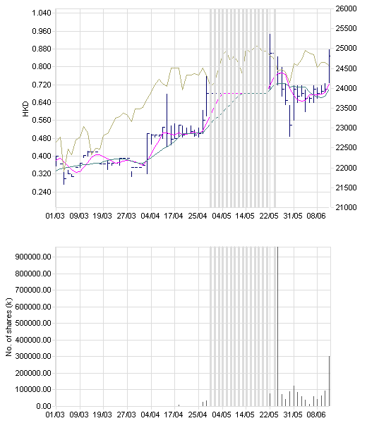 Hong Kong Pharma HK.182 103264