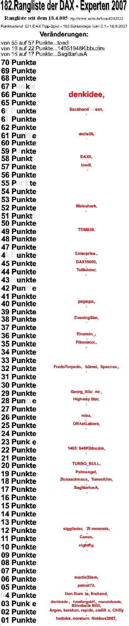 622.DAX Tipp-Spiel, Mittwoch, 19.09.07 120795