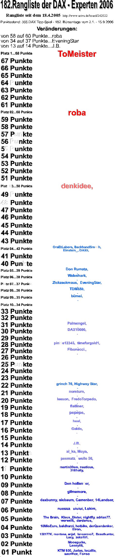 367.DAX Tipp-Spiel, Montag, 18.09.06 57239
