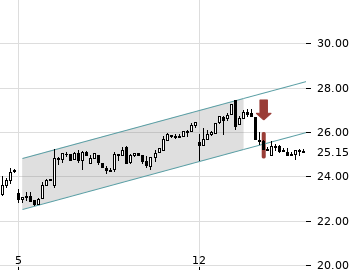 HelloFresh sachlich, fundiert und moderiert 1333026