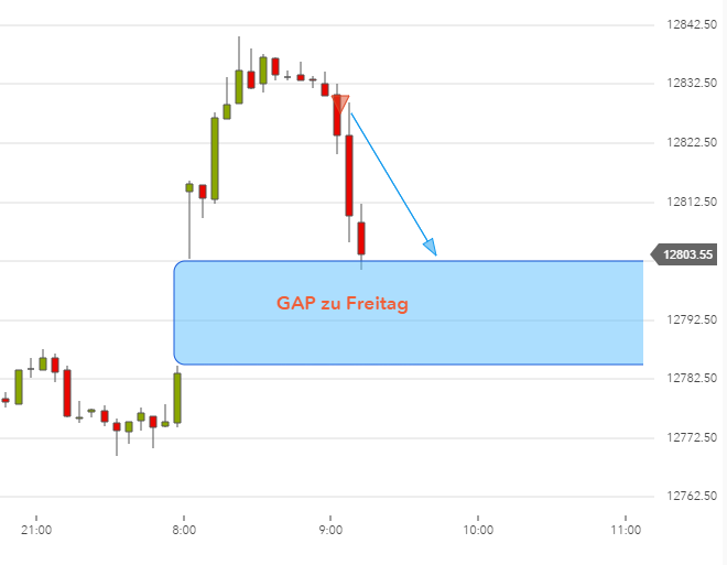 2017 QV-GDAXi-DJ-GOLD-EURUSD-JPY 989821