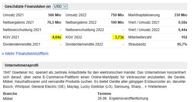 1847 Goedeker Von 17 auf 1,70 Dollar in 24 Stunden 1263656