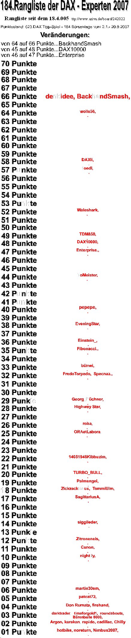 624.DAX Tipp-Spiel, Freitag, 21.09.07 121222