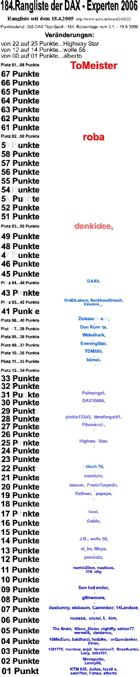 369.DAX Tipp-Spiel, Mittwoch, 20.09.06, 17.45 Uhr, 57689