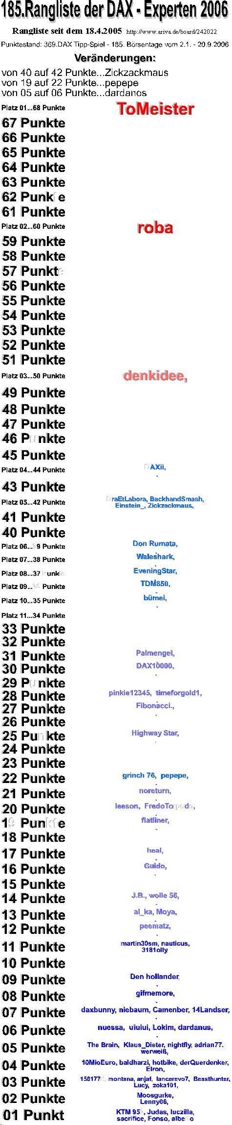 370.DAX Tipp-Spiel, Donnerstag, 21.09.06, 17.45 Uh 57899