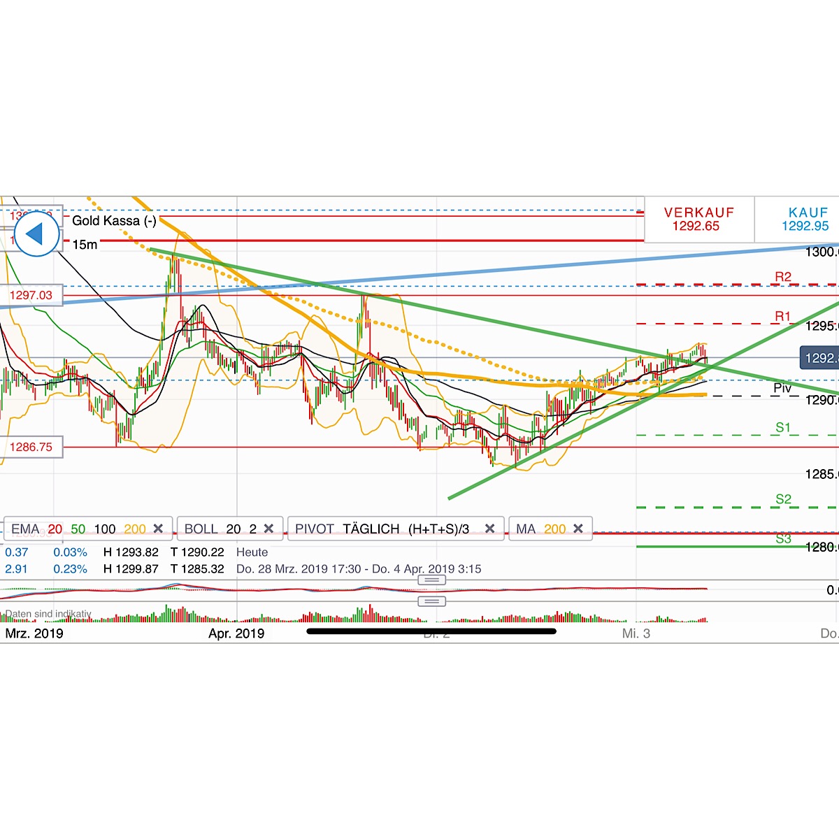 2019 QV-GDAXi-DJ-GOLD-EURUSD- JPY 1105121