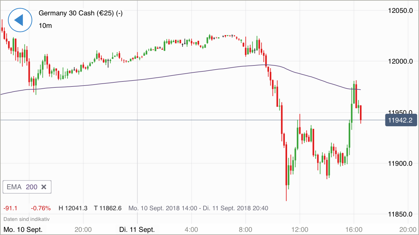 2018 QV-GDAXi-DJ-GOLD-EURUSD-JPY 1073656