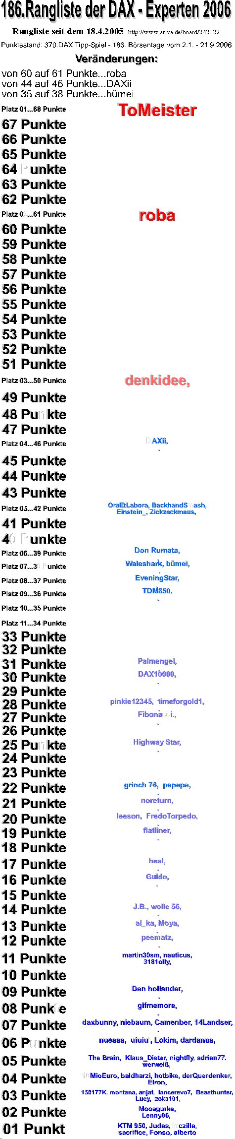 371.DAX Tipp-Spiel, Freitag, 22.09.06, 17.45 Uhr 58061