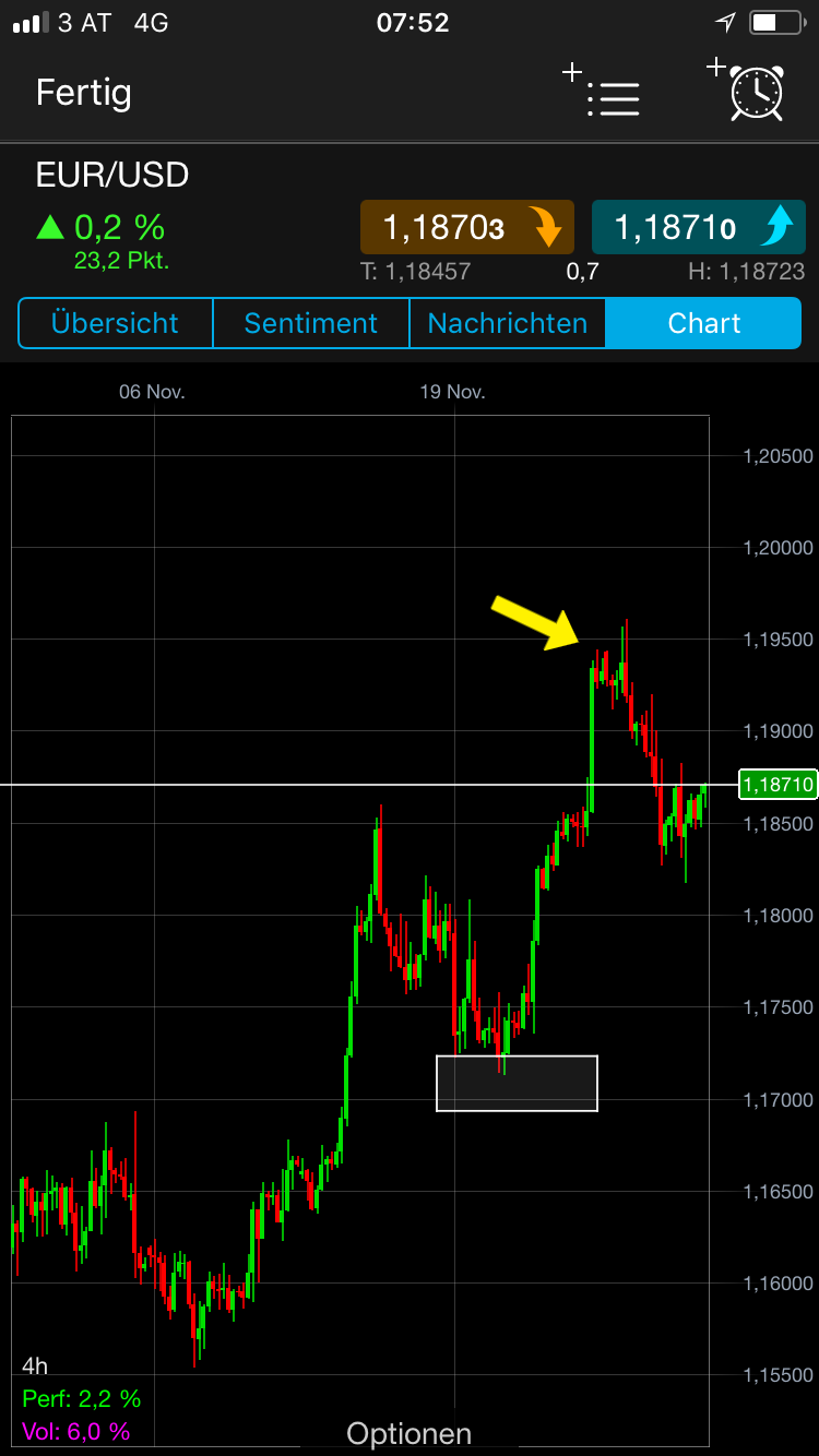 Endlich erfolgreiches Trading mit Rohstoffen 1027221