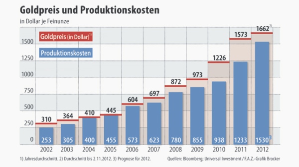 SUPER NEWS Monument Mining 100% 554448