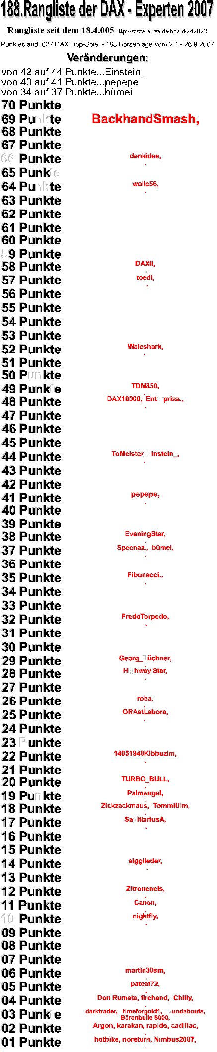 628.DAX Tipp-Spiel, Donnerstag, 27.09.07 122124