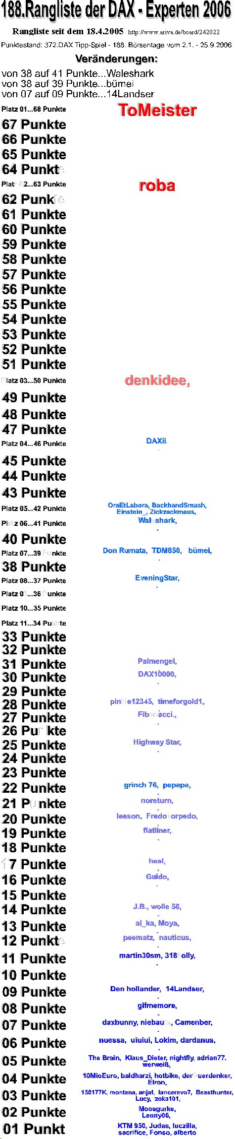 373.DAX Tipp-Spiel, Dienstag, 26.09.06, 17.45 Uhr 58685
