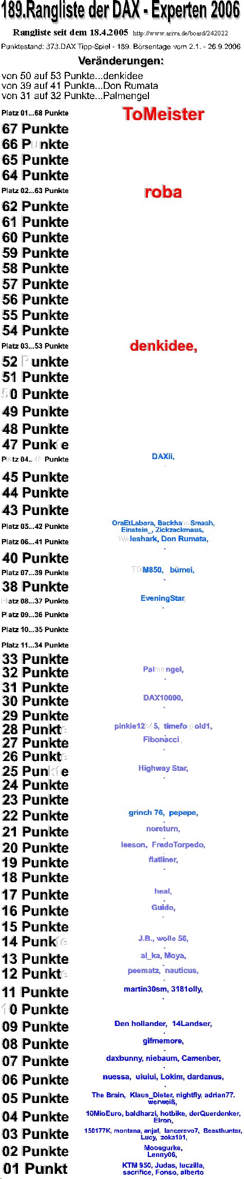 374.DAX Tipp-Spiel, Mittwoch, 27.09.06,17.45 Uhr 58882