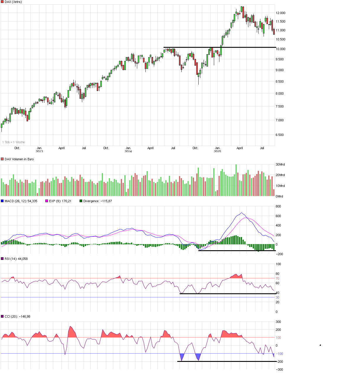Wikifolio Trend & Fundamental von Halbprofi87 850422