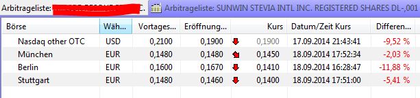 Ab hier geht ´s nach oben - Sunwin - Stevia 757407