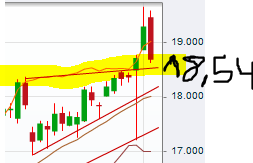 Nordex steht Ende Sommer bei 20 Euro 804747