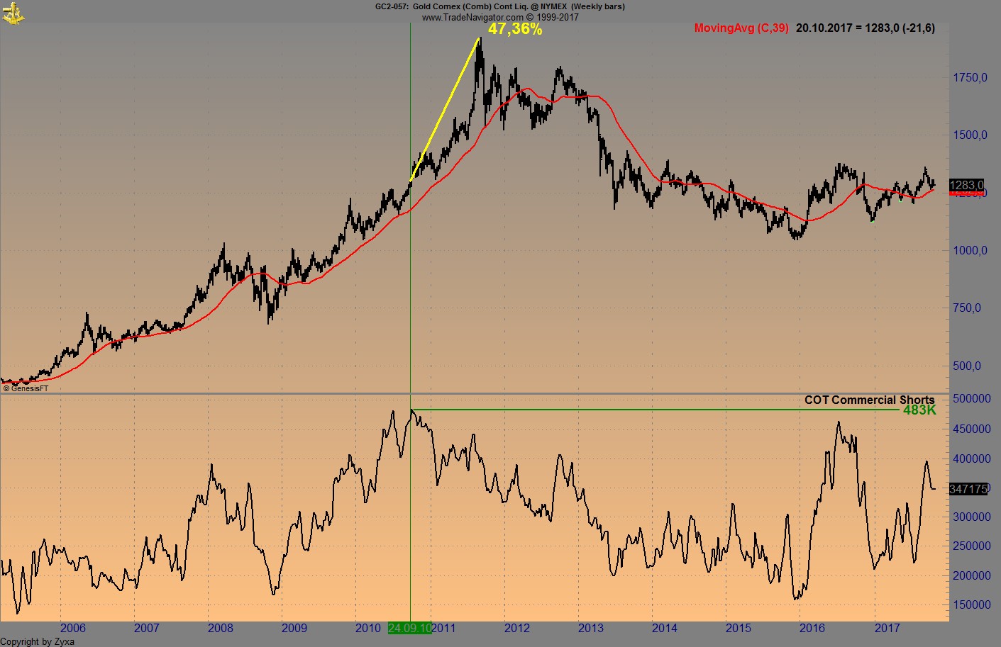 Endlich erfolgreiches Trading mit Rohstoffen 1018793